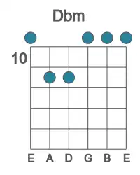 Guitar voicing #0 of the Db m chord